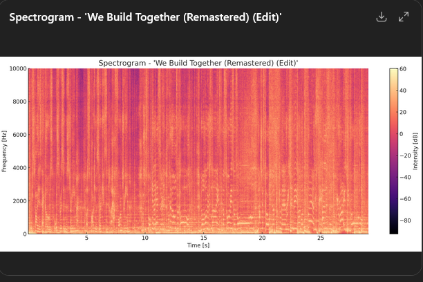 Spectrograph placeholder